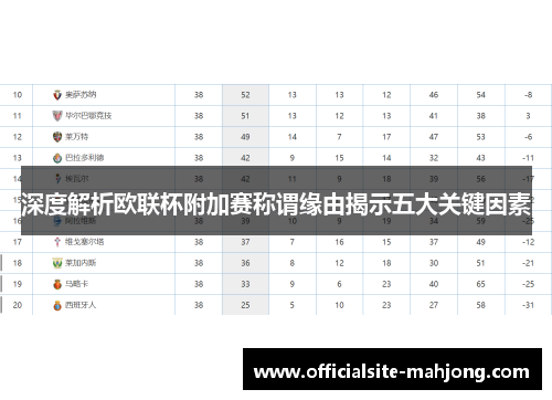 深度解析欧联杯附加赛称谓缘由揭示五大关键因素 深度解析欧联杯附加赛称谓缘由揭示五大关键因素
