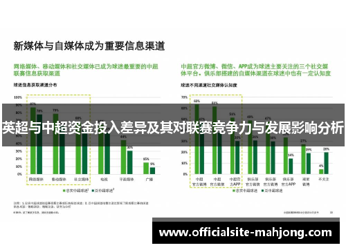 英超与中超资金投入差异及其对联赛竞争力与发展影响分析