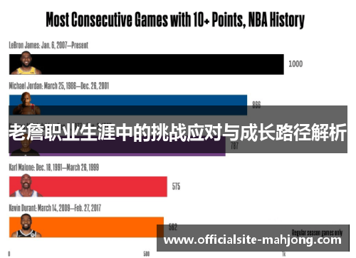 老詹职业生涯中的挑战应对与成长路径解析