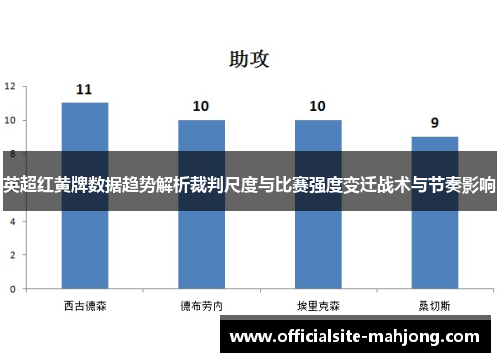 英超红黄牌数据趋势解析裁判尺度与比赛强度变迁战术与节奏影响