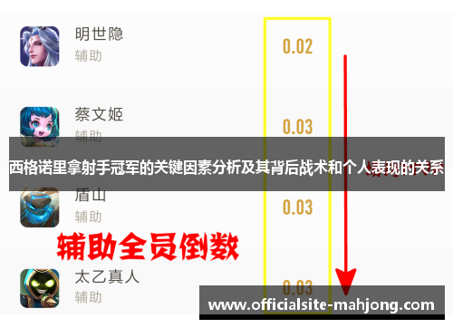 西格诺里拿射手冠军的关键因素分析及其背后战术和个人表现的关系