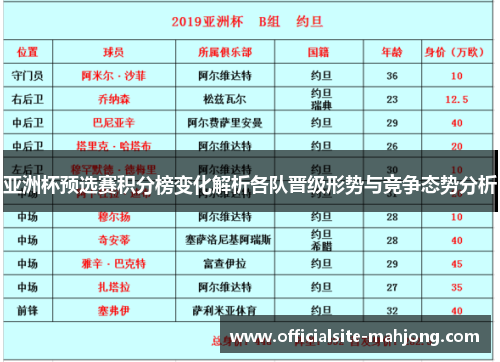亚洲杯预选赛积分榜变化解析各队晋级形势与竞争态势分析 亚洲杯预选赛积分榜变化解析各队晋级形势与竞争态势分析