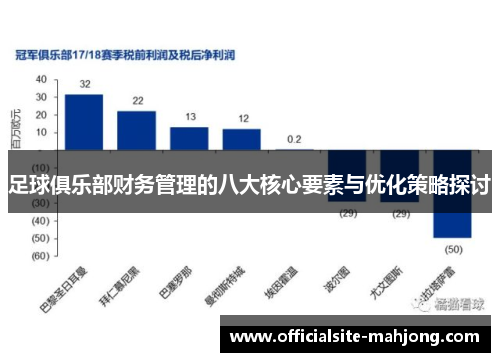 足球俱乐部财务管理的八大核心要素与优化策略探讨