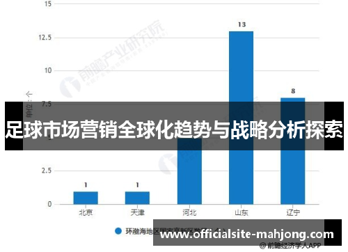 足球市场营销全球化趋势与战略分析探索