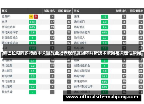 迪巴拉对阵多特西甲关键战全场表现深度回顾解析技术数据与决定性瞬间
