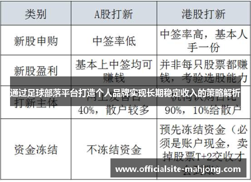 通过足球部落平台打造个人品牌实现长期稳定收入的策略解析