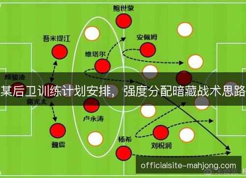 某后卫训练计划安排，强度分配暗藏战术思路